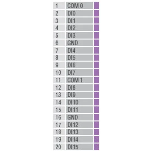 Устройство ввода/вывода, модуль ioLogik E1210 Ethernet 16DI, MOXA Устройство ввода/вывода, модуль ioLogik E1210 Ethernet 16DI, MOXA